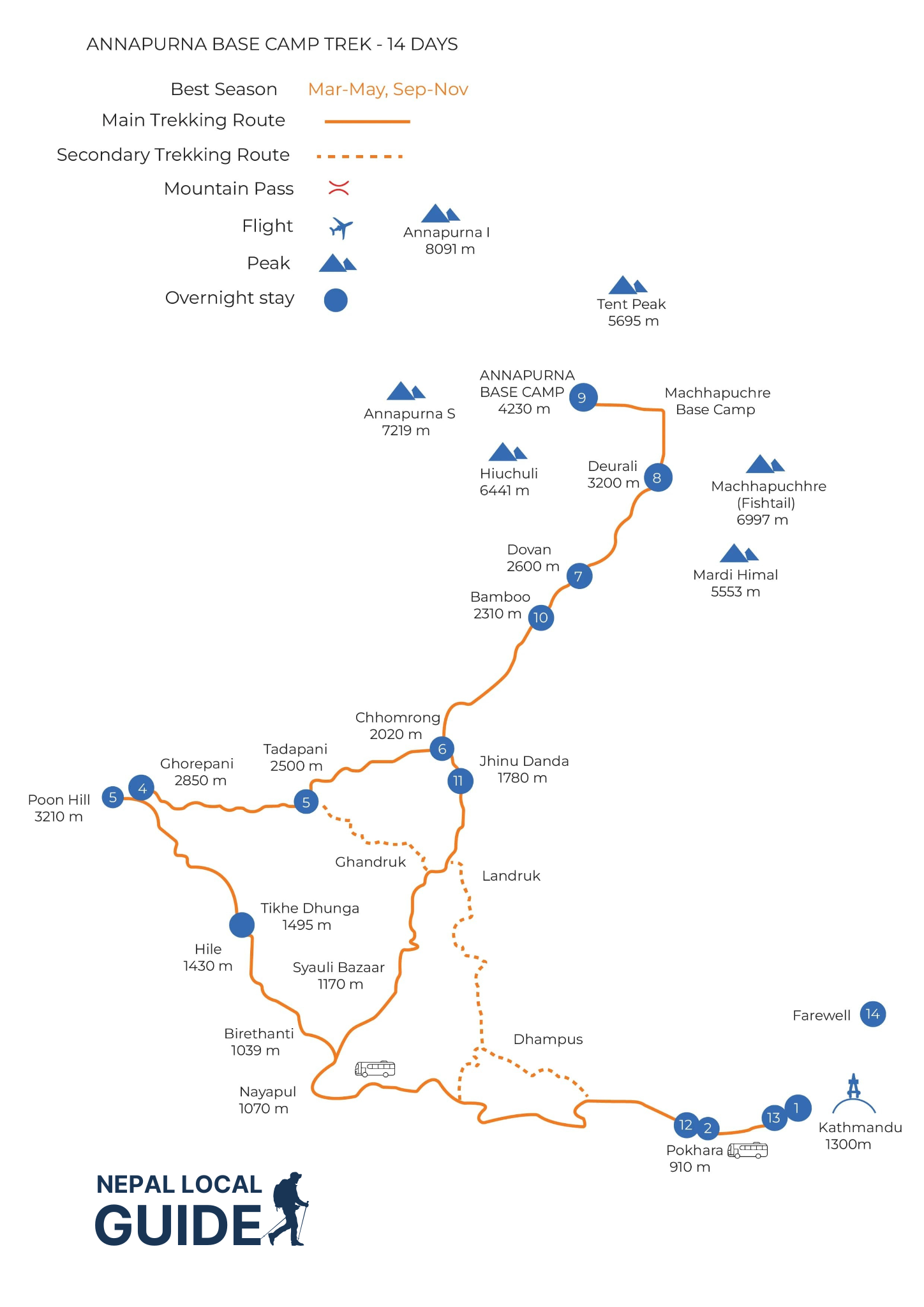 Annapurna Base Camp Trek Map